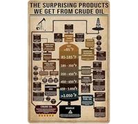 XingFox Petroleum Knowledge Metal Tin Sign The Surprising Products We Get From Crude Oil Poster Oil Factory Club Home Bedroom Garage Wall Decoration Plaque Gift For Women Men 8x12 Inch