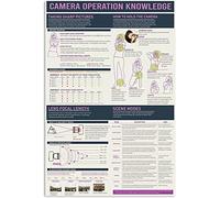 XingFox Photography Beginner's Guide Metal Tin Signs Vintage Camera Operation Knowledge Retro Posters Home Bedroom Office Wall Decor Photography Studio Infographic Plaques 8x12 Inch