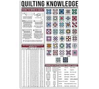 XingFox Quilting Knowledge Metal Signs Quilting Basics Guide Tin Posters Quilters Offices Instructional Plaque Decorations Home Studio Room Quilting Room Wall Decor 8x12 Inch