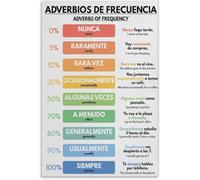 XingFox Spanish Language, Adverbs of Frequency, Grammar Chart, Spanish Classroom Educational Poster Metal Tin Sign Wall Art Print Poster for Living Room Aesthetic 8x12 Inch