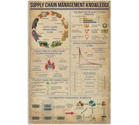 XingFox Supply Chain Management Knowledge Metal Sign Wall Decor Management Staff Posters Anatomy Posters Home Decor Room Decor Club Plaque 8"x12"