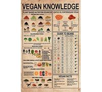XingFox Vegan Knowledge Metal Tin Sign Plant Based Nutrition Sources Retro Printing Poster Plaque for School Restaurant Cafe Bar Bedroom Bathroom Kitchen Home Art Wall Decor 8x12 Inch