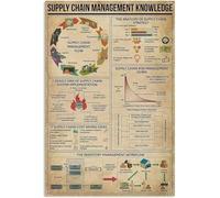 XingFox Vintage Wall Art Prints Supply Chain Management Knowledge Metal Tin Sign Su Chain Risk Management Nanren Cave Bar Coffee Shop School Garage Bedroom Wall Decoration 8x12 Inch