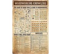 XingFox Woodworking Knowledge Retro Metal Posters Woodworking Reference Infographics Tin Signs Carpentry Study Guide Plaque Farmhouse Home Wall Art Decor 8x12 Inch