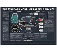 XIOMOLI Physics Knowledge Metal Poster The Standard Model Of Particle Physics Tin Sign Physics Teacher Teaching Posters Office Classroom Home Children Education Wall Decor es 8"x12"