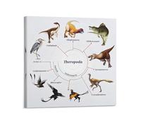 XKUGA Zoology Poster Theropoda Dinosaur Evolution Poster Decorative Painting Canvas Wall Posters And Art Picture Print Modern Family Bedroom Decor Posters 24x24inch(60x60cm)