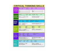 XTVVTODJXT Critical Thinking Skills Poster with Bloom's - Classroom Educational Wall-Art for Teachers(Framed,08x12inch(20x30cm))