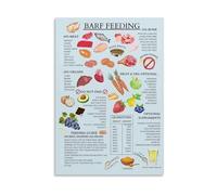 XTVVTODJXT Dog BARF Diet Educational Poster - Raw Feeding 80/10/10 Rule Guide for Meal Prep and Pet Nutrition Wall-Art(Unframed,08x12inch(20x30cm))