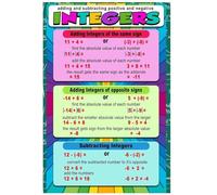 XTVVTODJXT Middle School Math - Adding & Subtracting Integers with Number Line, Rules for & Negative Numbers, Educational Chart(Framed,16x24inch(40x60cm))
