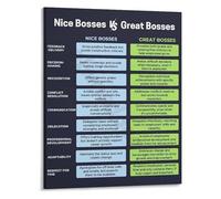 XTVVTODJXT Office Leadership Art Poster Inspiring Quote About Effective Management for Boss Office Wall Decor Manager Gift and Workplace Culture(Unframed,16x24inch(40x60cm))