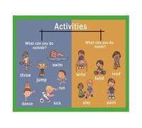 XTVVTODJXT Toddler Learning Poster Activities Mind Map English Teaching Aid Wall Chart For Playroom And Classroom Decor(Unframed,16x24inch(40x60cm))