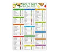 XTVVTODJXT Uric & Gout Management - Essential Food List to Avoid Gout Attacks - Dietitian Aid for Health & Wellness(Unframed,08x12inch(20x30cm))