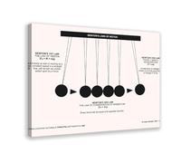 XVHOGAS Newton's Three Laws of Motion, Physics Art Poster Canvas Poster Bedroom Decor Landscape Office Room Decor Gift 16x24inch(40x60cm)