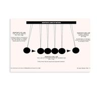XVHOGAS Newton's Three Laws of Motion, Physics Art Poster Canvas Poster Bedroom Decor Landscape Office Room Decor Gift 24x36inch(60x90cm)