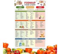 xwnyzw 1pc Meal Planner and Shopping Lists Poster, Healthy Food Planners Nutrition List, Vegetable Recipe Book Uk, Diet Book Uk Fodmap Chart for Beginners for Kitchen or Fridge Display