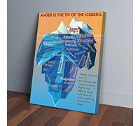 YAASIMOULE Anger Is The Tip Of The Iceberg Teacher Vertical Canvas Prints