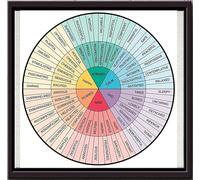 YAASIMOULE Mental Health Wheel Of Emotions Square Poster Framed Matte Canvas