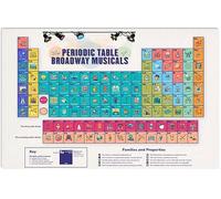 YAASIMOULE Poster Piano Art Periodic Table Of Broadway Musicals, Wall Art Decor