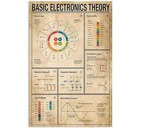 YAASIMOULE Poster Wall Art, Home Decor Basic Electronics Theory Knowledge Ohm'S Law Basic Unit Capacitor Network