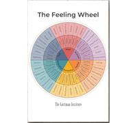 YAASIMOULE The Feeling Wheel Emotion Right Mental Attitude Poster Canvas Gallery Wrapped Framed Gift Idea