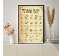 YAASIMOULE Wall Decoration Home Decor Room Magical Herbs and Their Use Witches Magic Knowledge