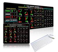 YANGUN 2Pack Stock Market Invest Day Trader Trading Mouse Pad, Chart Patterns Cheat Sheet, Large Computer Mouse Pad, Desk Mat with Stitched Edges for Working, Gaming, Typing, OrganisizeProtectSurfaces