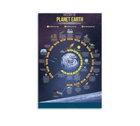 YAPING History of the Earth Canvas Print 24x36inch(60x90cm)