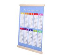 Yardwe Multiplication Chart Educational Poster for Comprehensive Mathematics Learning Wall Art for Preschool Elementary Classrooms Gloss Design for Home School Decor