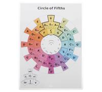 YARNOW Circle of Fifths Chord Exercises Poster Music Reference Chart for Guitar and Piano Chord Progression Guide for Jazz and Acoustic Practice in Rooms Lessons