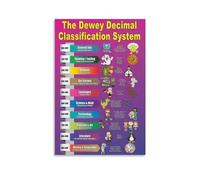 YDYORHHL The Dewey Decimal Classification System Dewey Decimal Labels for Classroom Or School Libraries Canvas Poster Wall Art Decor Print Picture Paintings for Living Room Bedroom Decoration 20x30inc