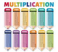YEIHHEIY 26 Pcs Educational Multiplication Math Posters 4.7 x 14 Inch Table Chart Posters for Elementary Classroom Must Have Home School Supplies Wall Decor