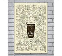 yhnjikl Posters And Prints Beer Types Varieties Of Beer Gift Art Poster Canvas Painting Home Decor 40X60Cm Without Farme