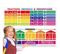 Yianyal Math Poster for Classroom,Fraction/Decimal/Percentage Bulletin Board Poster | Classroom Decorations, Large Size, Waterproof, 39 X 12 Inches for Primary School Students