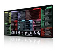 Yimomoyi 900x400x3 MM Excel Shortcut Keys Mouse Pad