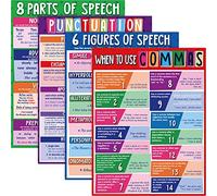 Yisong 4 Pieces Educational English Poster Grammar Figurative Language Punctuation Posters for Middle High School Classroom Decorations,17 x 22 Inches