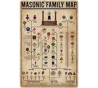 YIVXA Freemason Science Knowledge Posters Masonic Family Map Metal Signs Wall Decor Home Decor Room Decor Club Plaque 12x8 Inch Vintage Metal Tin Sign