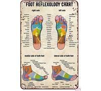 YIVXA Metal Decor for Bathroom Wall Massage Therapist Foot Reflexology Chart Wrapped Poster Tin Sign Chic Art Wall Metal Decorations Funny Iron Plaque Signs Gift for Living Room Office 8x12 inch