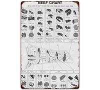YIVXA Metal Tin Signs Vintage Funny Beef Posters Wall Decor Metal Angus Beef Cut Chart The Butcher's Guide Plaque Wall Decor(01) 12x8 inch
