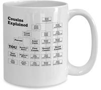 YIVXA Mug 11 oz Cousin Explained Family Event Helper Gift Gift Coffee Mugs