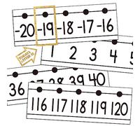 YIXAXKAO 29 Pieces Number Line for Classroom Wall -20 to 120 Number Line Bulletin Board Border Blackwhite Classroom Decorations Math Posters for Teachers