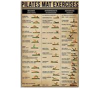 Yoga Knowledge Posters Metal Signs Pilates Mat Exercises Wall Decor Science Chart Room Decor Printing Plaque 8x6 Inches