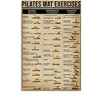 Yoga Knowledge Posters Metal Signs Pilates Mat Exercises Wall Decor Science Chart Room Decor Printing Plaque 8x12 Inch