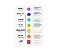 Yoga Room Relaxation Poster for A Beginner's Guide to 7 Chakras And Their Meanings Poster Canvas Poster Wall Art Decor Print Picture Paintings for Living Room Bedroom Decoration 12x18inch(30x45cm)