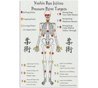 Yoshin Ryu Jujitsu Pressure Point Metal Signs Targets Knowledge Poster Popular Garden Self Defense Information Table Bar Garage Club Prints 8x12 Inches