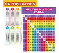 Youngever 2 Pack Multiplication Table Charts, Laminated Educational Posters, Classroom Posters (60cm x 45cm)