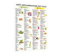 YREYBN Anti-Inflammatory Diet Food Chart UK, Anti Inflammatory Diet Guide for Health Conscious Individuals, Kitchen Wall Poster for Daily Meal Planning, Single Food Chart Poster, 20 * 30cm