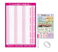 Yunhgft Erasable Health Weight Tracking Chart, Paper, Includes Writing Pen and Double-Sided Tape, PET Material, Adult Health, for