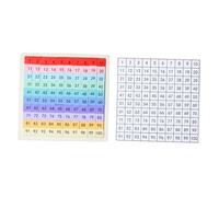 Yunhgft Wooden Number Board with 100 Numbers, Math Learning Toy, Numbers From 1 to 100, Color Recognition for Children, Reusable Educational Game