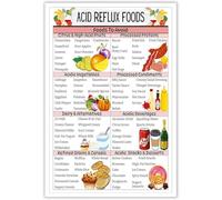 Yunking Acid Reflux Diet Food List Chart Gerd Low Foods Gastritis Wall Decor Heartburn Meal Plan Gut Health Nutrition Posters Grocery for Kitchen Metal TIn Sign 12x16 inch