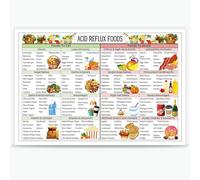 Yunking Acid Reflux Diet Food List Chart Poster - Gerd Low Acid Food and Grocery Diet List Home Bedroom Dorm Kitchen Wall Decor Metal Tin Sign - 6x8 Inches